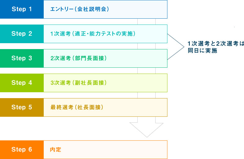 新卒採用