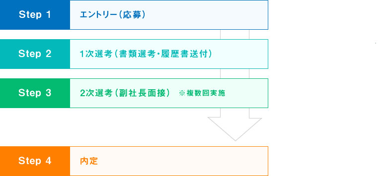 中途採用